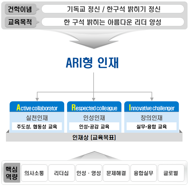 기독교 정신과 한구석 밝히기 정신 Brightening One Corner