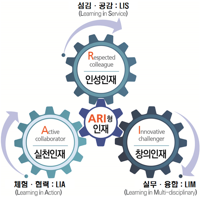 기독교 정신과 한구석 밝히기 정신 Brightening One Corner