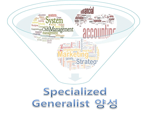 Specialized Generalist 양성