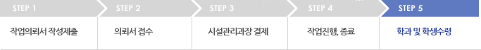 step 4 작업진행,종료